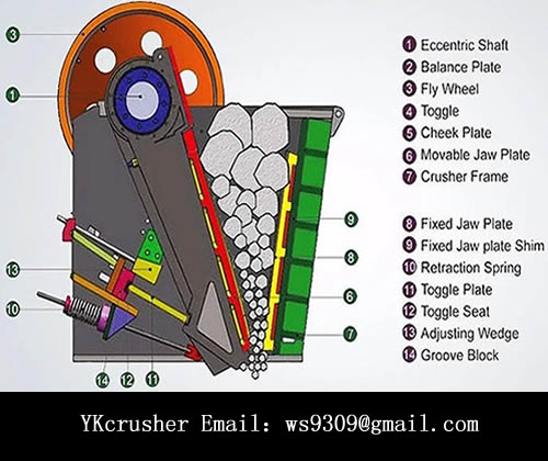 Structure of Jaw Crusher