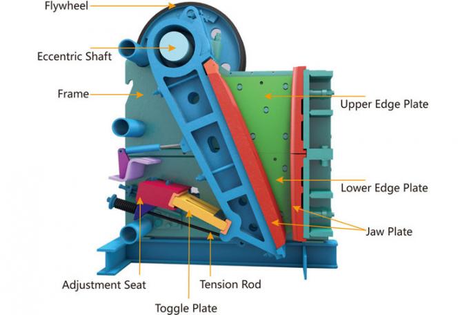 Construction  Primary Jaw Crusher Portable Rock Crushers For Gold Mining