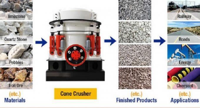 Construction Quartz Crushing Machine / Cone Stone Crusher 600 - 1000 T/H Capacity