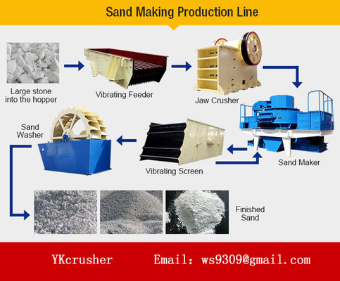 China Aggregate Production Line Artificial Sand Making Plant Low Running Noise supplier